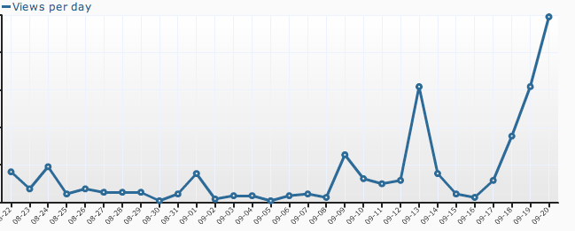 Blog Stats... see the rocket launch?